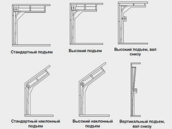 Секционные противопожарные ворота DoorHan