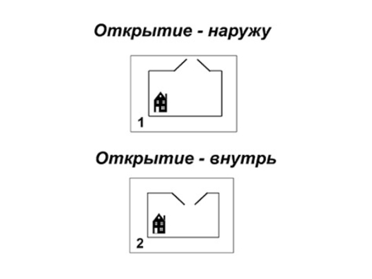 РАСПАШНЫЕ-ВОРТА-варианты-открытия-ворот